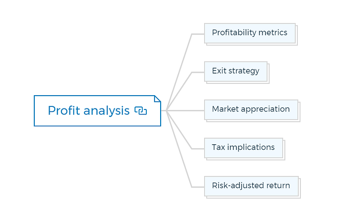 Profit analysis