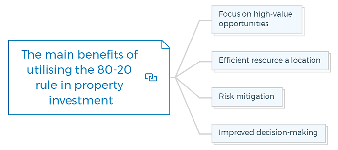 The main benefits of utilising the 80-20 rule in property investment