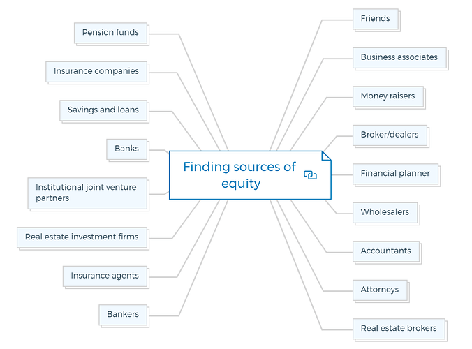 Finding sources of equity