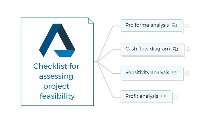Checklist for assessing project feasibility