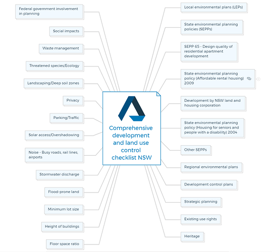 Comprehensive development and land use control checklist NSW
