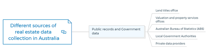 Different sources of real estate data collection in Australia
