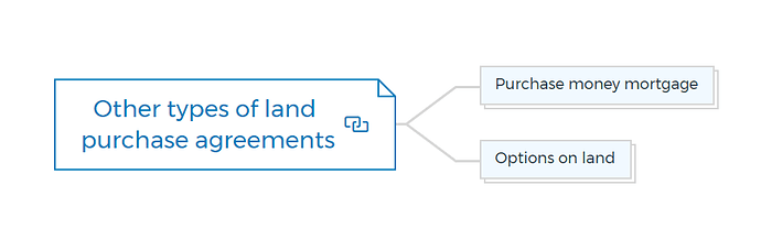 Other types of land purchase agreements