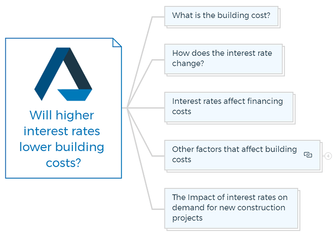 Will higher interest rates lower building costs