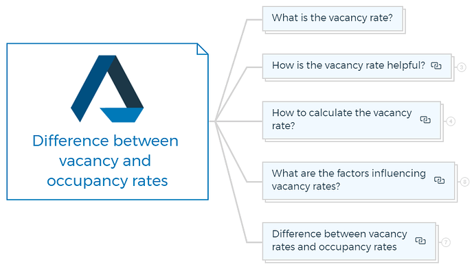 Difference between vacancy and occupancy rates