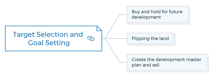 Target Selection and Goal Setting