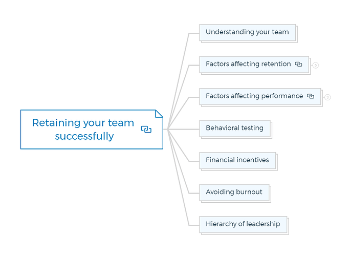 Retaining your team successfully