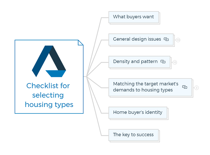 Checklist for selecting housing types