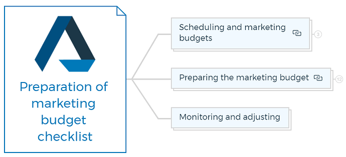 Preparation of marketing budget checklist