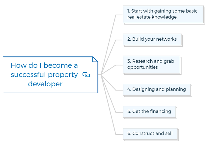 How do I become a successful property developer