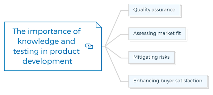 The importance of knowledge and testing in product development