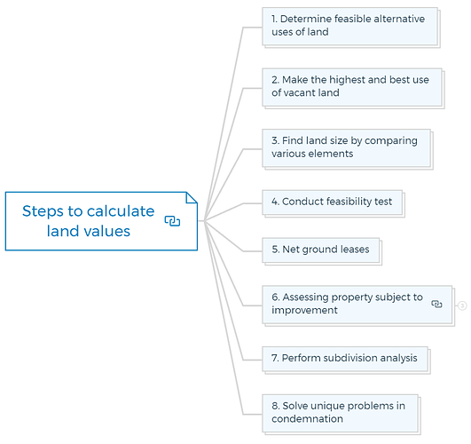Steps to calculate land values