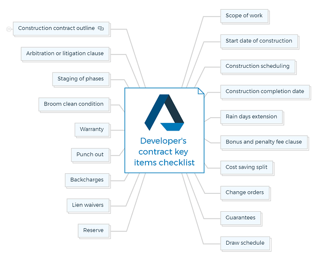 Developer's contract key items checklist