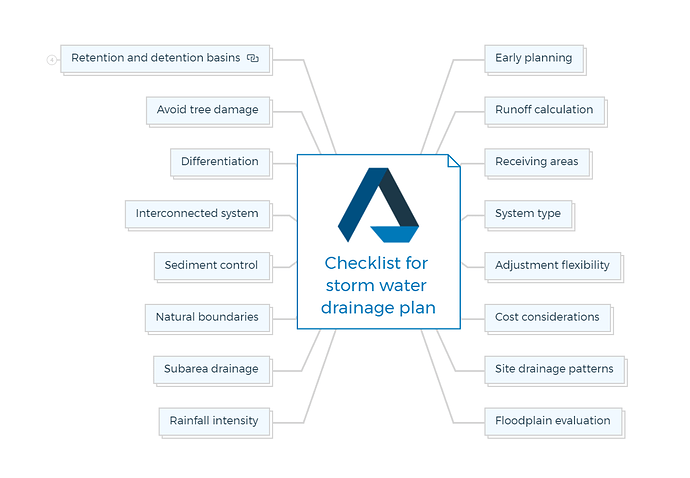 Checklist for storm water drainage plan