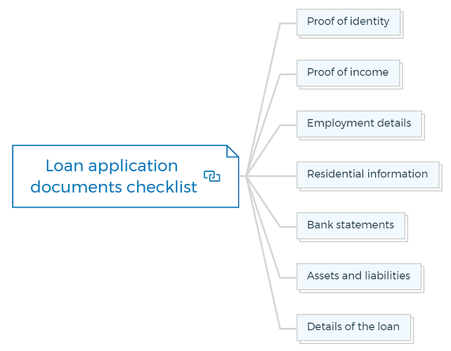 Loan application documents checklist
