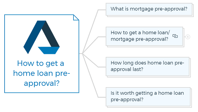 How to get a home loan pre-approval