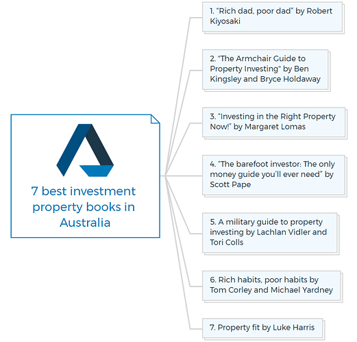 7 best investment property books in Australia