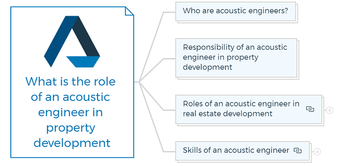 What is the role of an acoustic engineer in property development