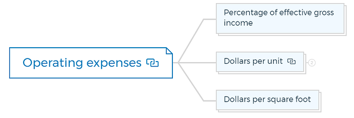 Operating expenses