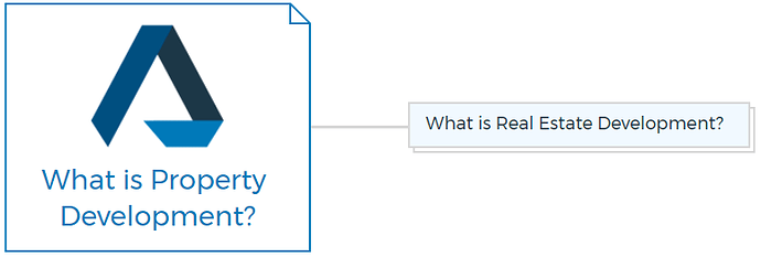 What is Property Development