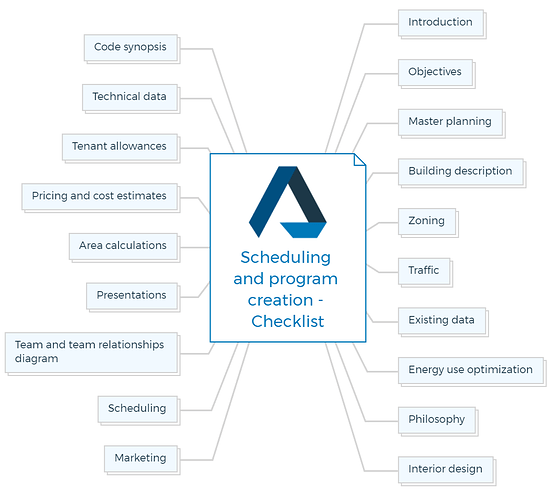 Scheduling and program creation-Checklist