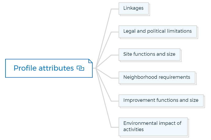Profile attributes