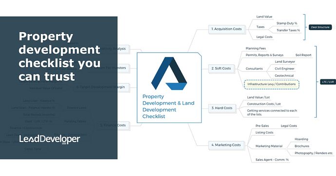 Property-Development-Checklist