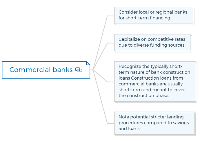 Commercial banks