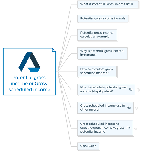 Potential gross income or Gross scheduled income