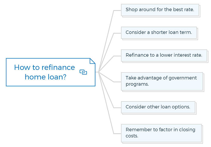 How to refinance home loan