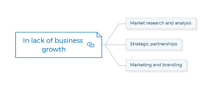 In lack of business growth