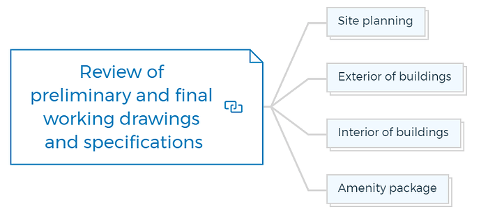 Review of preliminary and final working drawings and specifications