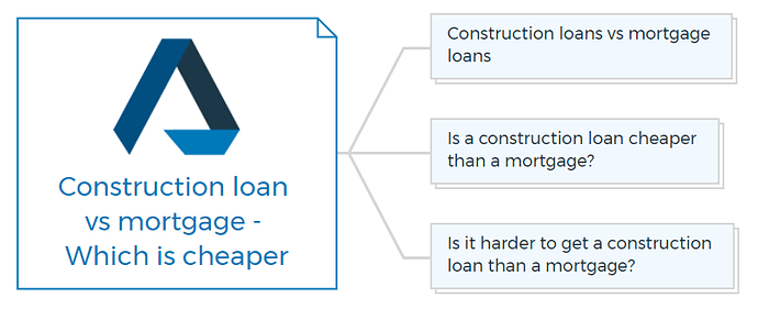 Construction loan vs mortgage - Which is cheaper