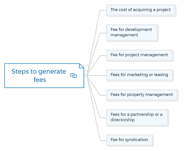 Steps to generate fees