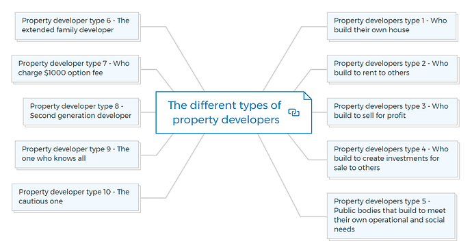 The different types of property developers