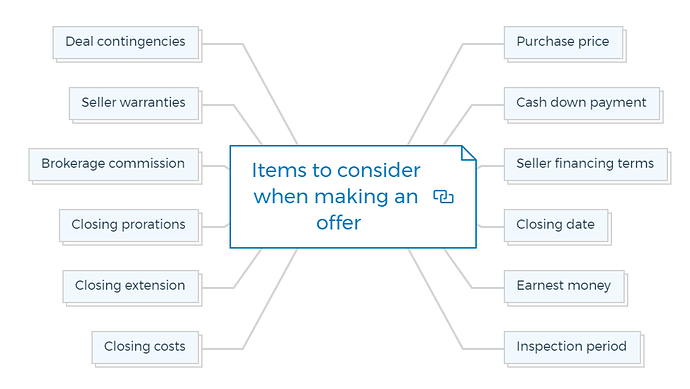 Items to consider when making an offer