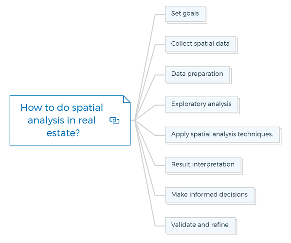 How to do spatial analysis in real estate