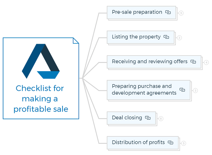 Checklist for making a profitable sale