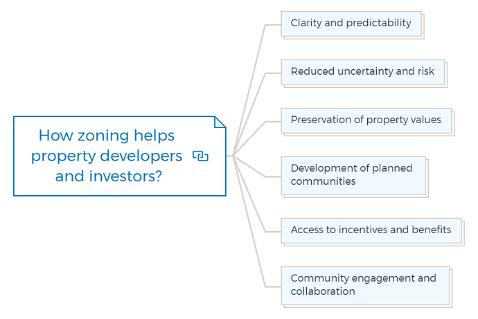 How zoning helps property developers and investors