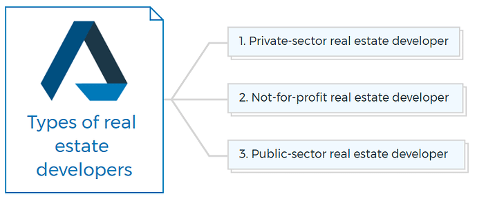 Types of real estate developers