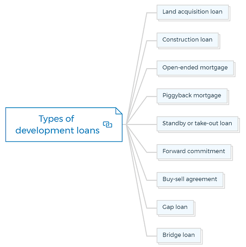 Types of development loans