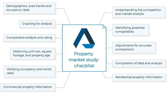 Property market study checklist