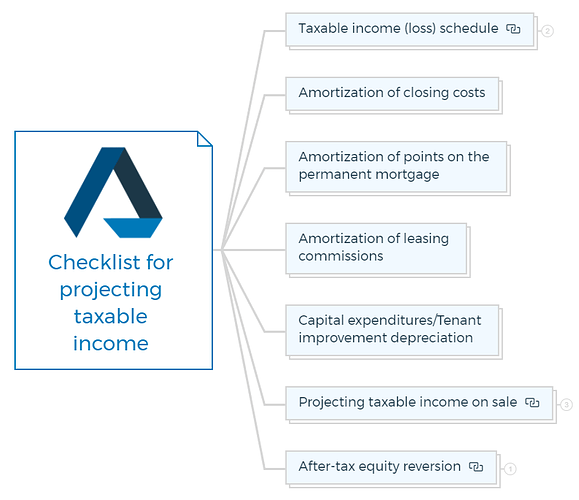 Checklist for projecting taxable income