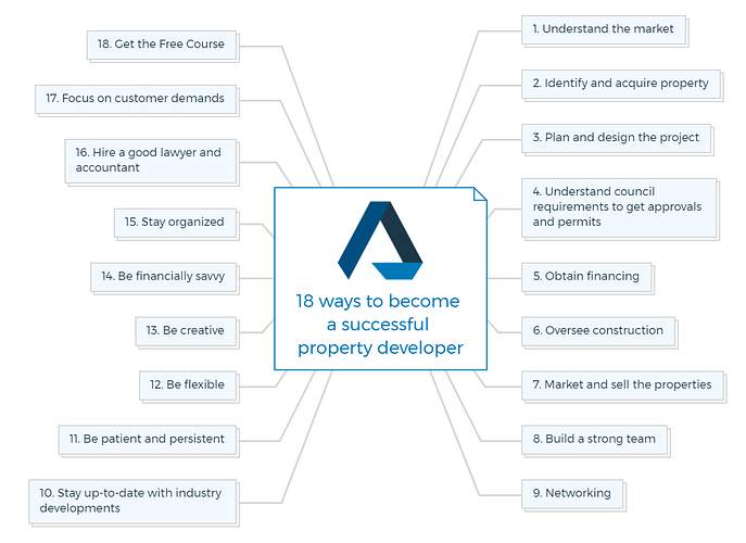 18 ways to become a successful property developer