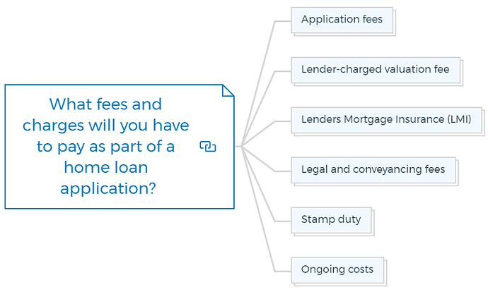 What fees and charges will you have to pay as part of a home loan application