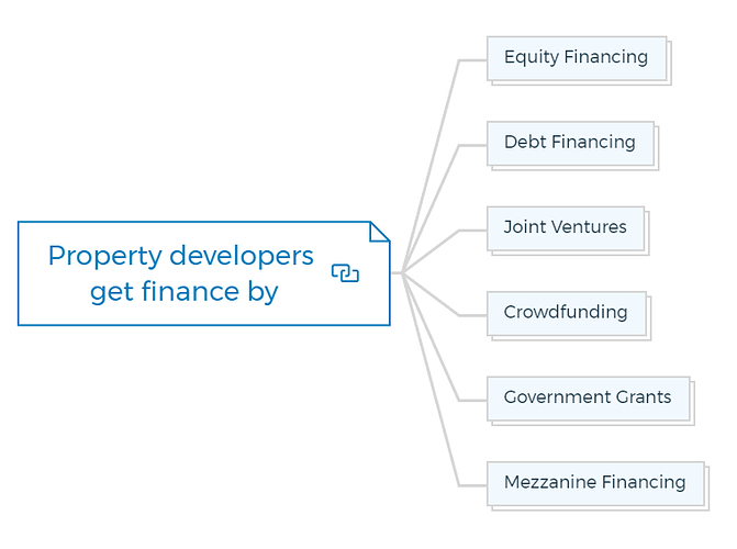 Property developers get finance by