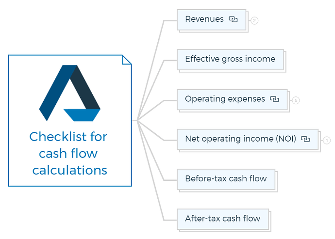 Checklist for cash flow calculations