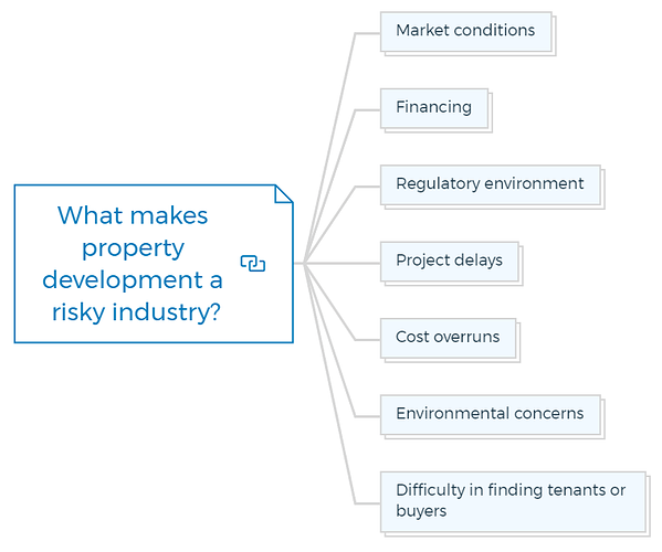 What makes property development a risky industry