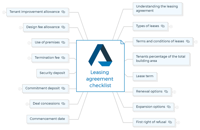 Leasing agreement checklist