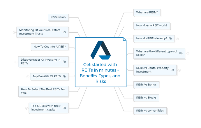 Get started with REITs in minutes - Benefits, Types, and Risks